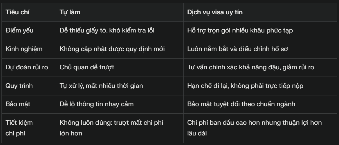 Làm Thế Nào Để Chọn Dịch Vụ Visa Uy Tín Tại TP.HCM 6 image 36