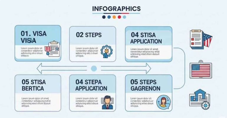 Hướng Dẫn Nộp Hồ Sơ Xin Visa Mỹ B1/B2 Chi Tiết Nhất 8 Inforgraphic xin thi thuc