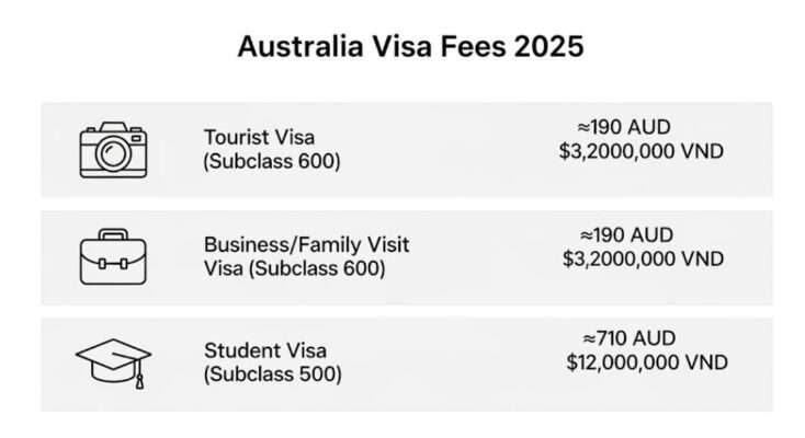 bang chi phi visa uc 1