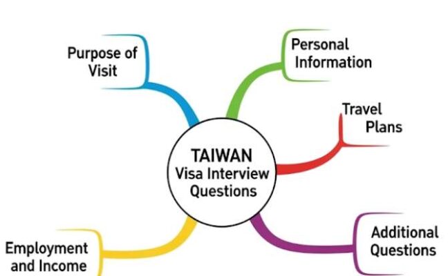 Phỏng Vấn Visa Đài Loan 2025 – Hướng Dẫn Toàn Diện Từ A Đến Z 6 cau hoi phong van visa dai loan