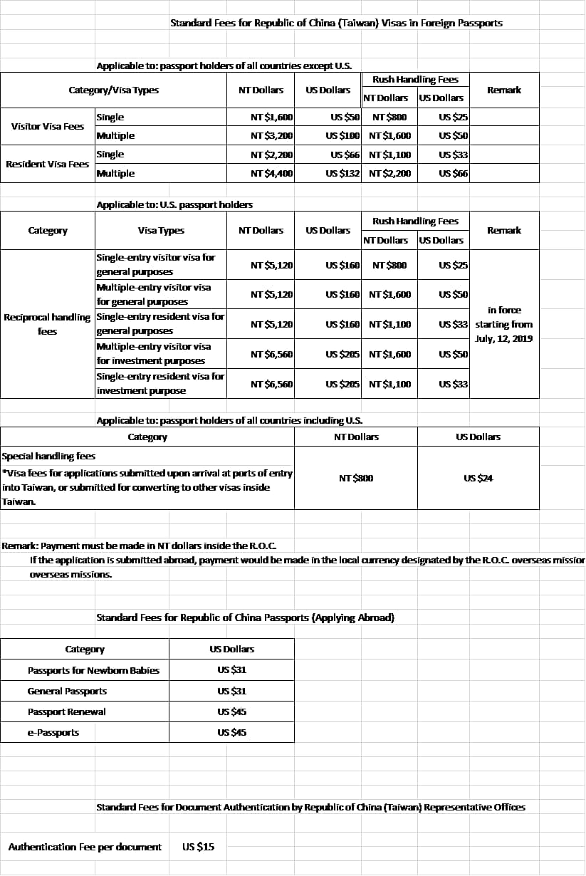 Official Taiwan visa application form template from the Embassy of the Republic of China (Taiwan) showing detailed fields for personal and travel information