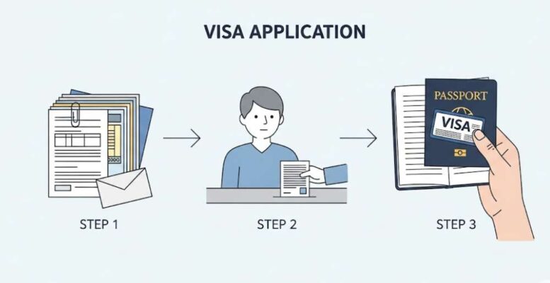 Kinh Nghiệm Xin Visa Đài Loan – Bí Quyết Đậu Visa Cao 2025 4 so do quy trinh xin visa