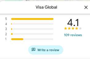 Tóm tắt đánh giá trên Google cho Visa Global, hiển thị điểm xếp hạng trung bình là 4,1 sao từ 109 lượt đánh giá.