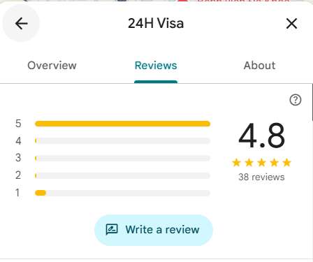 Hình ảnh 24H Visa đạt điểm đánh giá 4.8 trên 5 sao từ 38 lượt review của khách hàng trên Google Maps, khẳng định chất lượng dịch vụ visa uy tín.