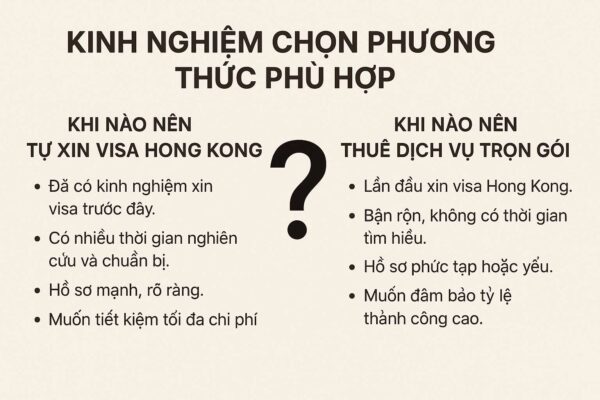 So sánh chi phí: Tự xin visa Hong Kong hay thuê dịch vụ trọn gói 2026 4 Infographic kinh nghiệm chọn tự xin visa Hong Kong hay thuê dịch vụ trọn gói