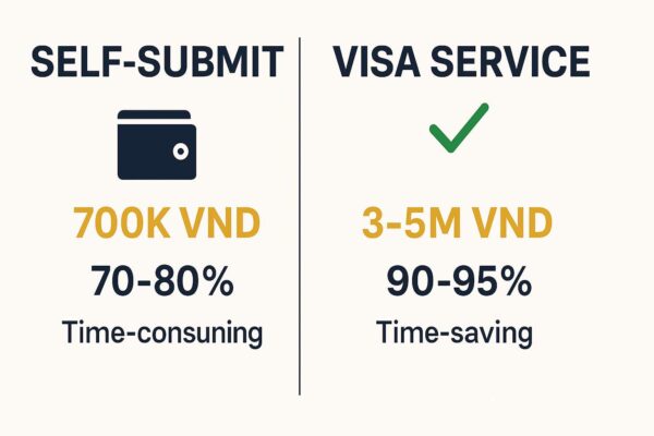 Infographic so sánh tự nộp hồ sơ visa Hong Kong và thuê dịch vụ