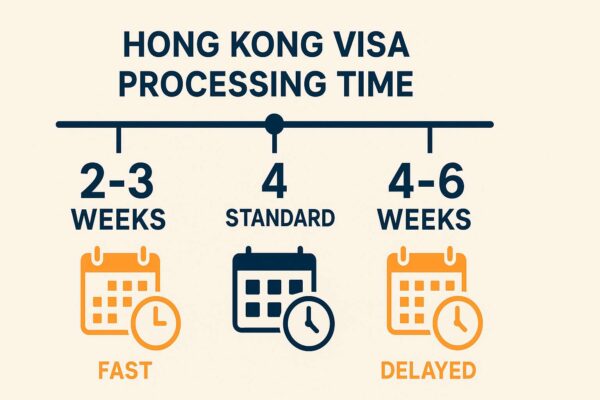 Infographic timeline thời gian xét duyệt visa Hong Kong