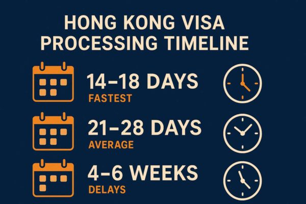 Infographic thời gian xử lý visa Hong Kong từ 14 ngày đến 6 tuần