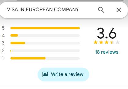 Ảnh chụp tóm tắt đánh giá trên Google cho Công Ty Visa Năm Châu, hiển thị điểm xếp hạng trung bình là 3,6 sao từ 18 bài viết. 