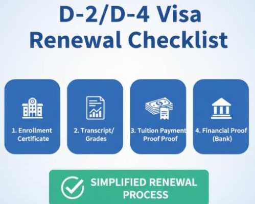 Dịch Vụ Gia Hạn Visa Hàn Quốc Uy Tín, Trọn Gói tại Hà Nội 9 Infographic checklist các hồ sơ cần thiết để gia hạn visa du học Hàn Quốc D-2, D-4, bao gồm giấy tờ trường học và chứng minh tài chính.