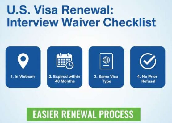 Infographic checklist liệt kê các điều kiện gia hạn visa Mỹ qua đường bưu điện không cần phỏng vấn.