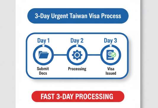 Dịch Vụ Visa Khẩn Đài Loan Uy Tín 3 Ngày Có Kết Quả Tại TP.HCM 2026 4 Infographic mô tả quy trình 3 ngày làm việc để có visa Đài Loan khẩn tại TP.HCM.