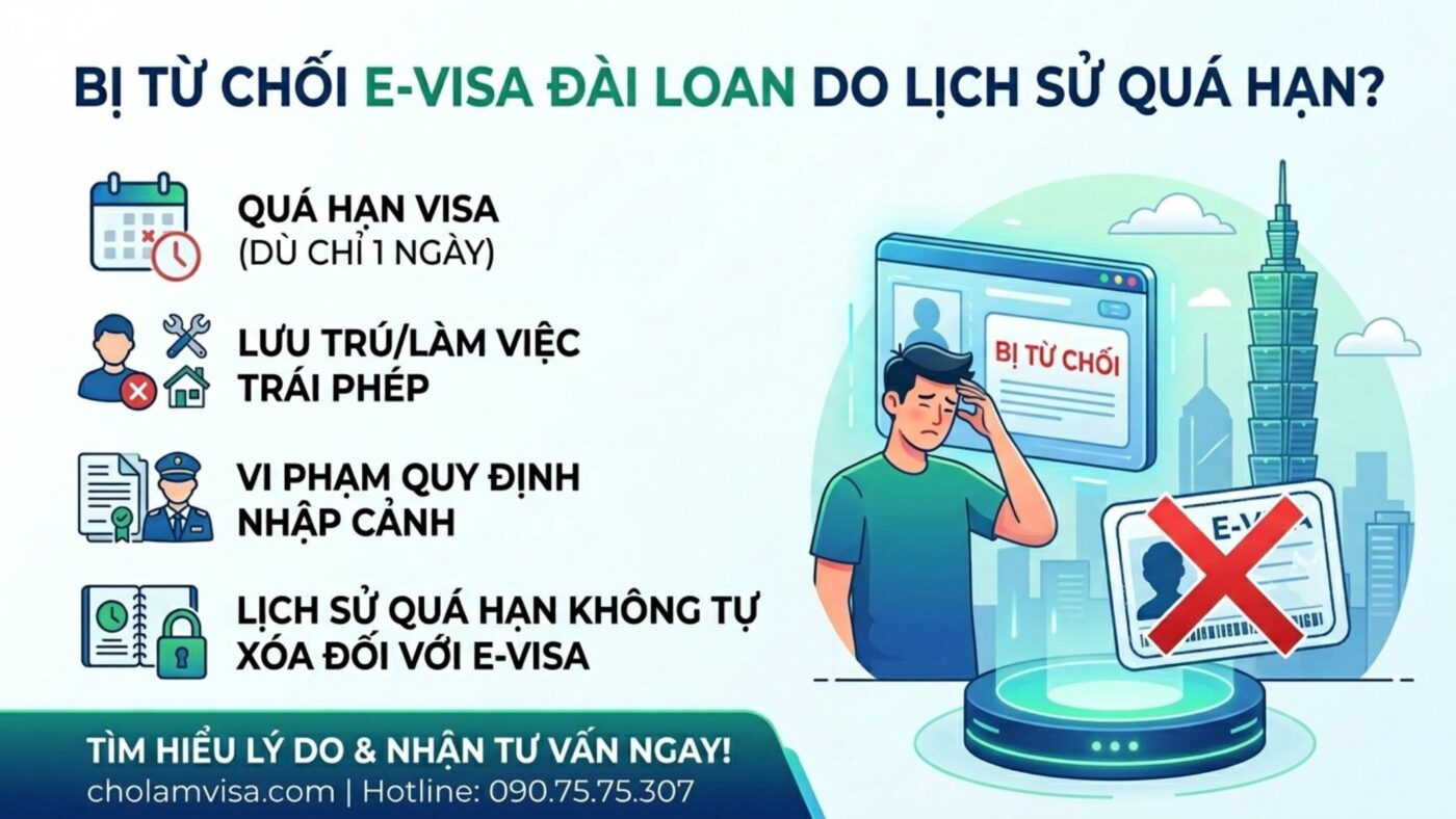 Bị từ chối E-visa Đài Loan do lịch sử quá hạn visa hoặc cư trú bất hợp pháp.